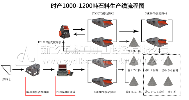 時(shí)產(chǎn)1200-1400噸常規(guī)性配置方案