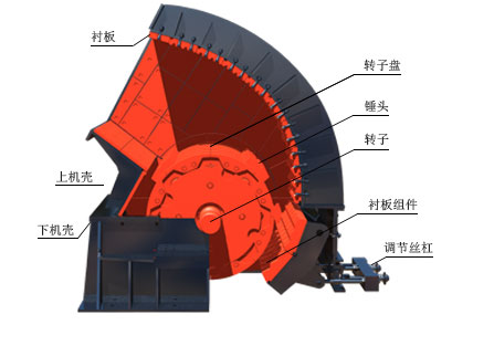 錘式破碎機(jī)三維圖