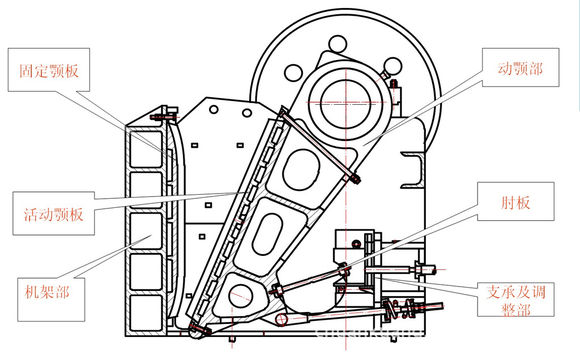 顎式破碎機(jī)工作原理