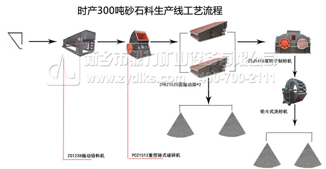 時(shí)產(chǎn)300噸石子生產(chǎn)線配置流程圖