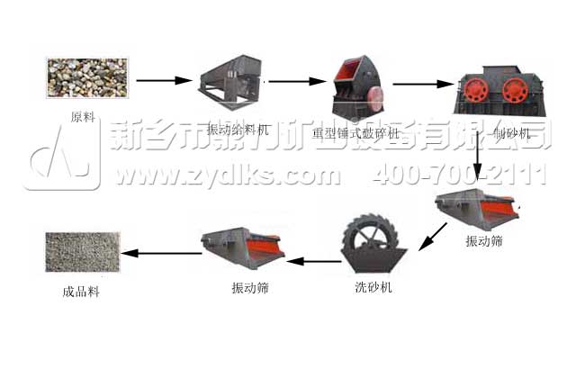固定式破碎機工作流程