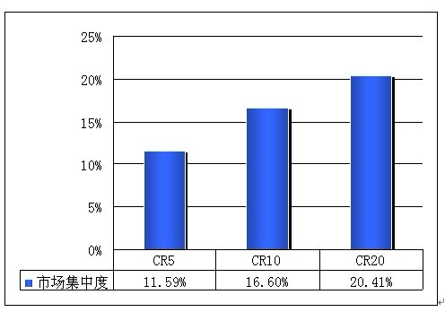 礦山破碎設(shè)備發(fā)展態(tài)勢