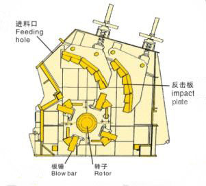 反擊式破碎機結(jié)構(gòu)圖