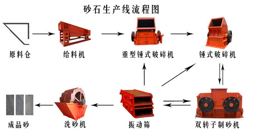 破碎機流程圖