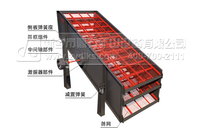 振動(dòng)篩設(shè)備結(jié)構(gòu)圖