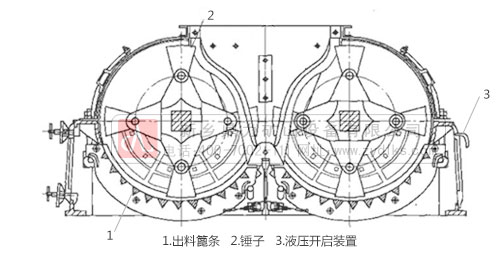 雙轉(zhuǎn)子制砂機(jī)運(yùn)行原理