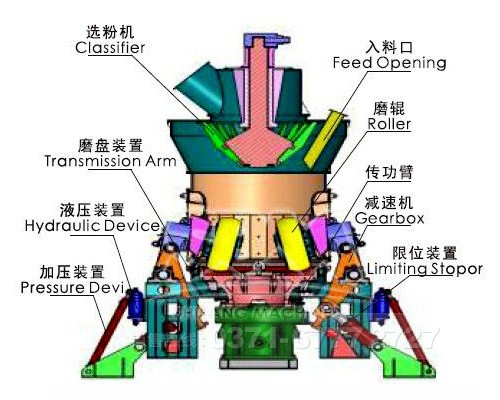 粉碎機原理結(jié)構(gòu)