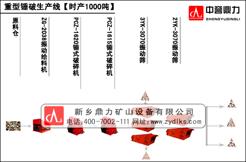 時產(chǎn)1000噸大型石子錘破機生產(chǎn)線工藝流程