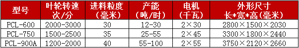 沖擊式制砂機(jī)參數(shù)