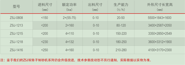 小型制砂機(jī)的型號(hào)和參數(shù)