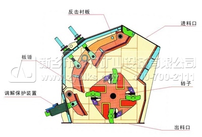 反擊式破碎機結構圖
