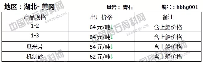 湖北黃岡4月份砂石價(jià)格