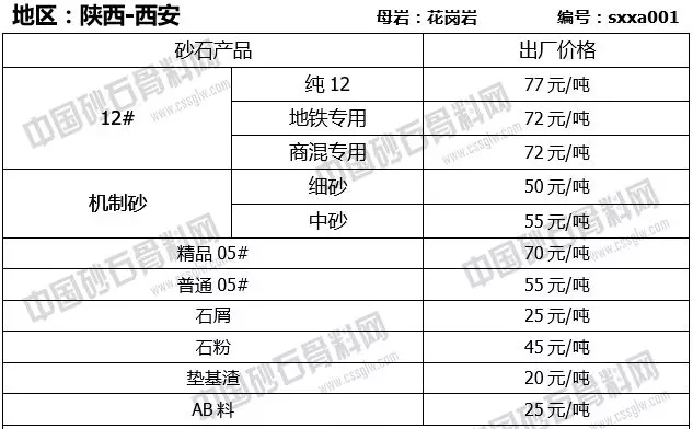 陜西西安砂石報(bào)價(jià)