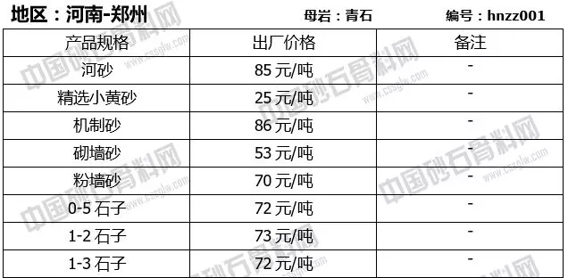 河南鄭州砂石4月份報(bào)價(jià)