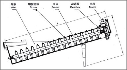 螺旋砂石洗選機結(jié)構(gòu)